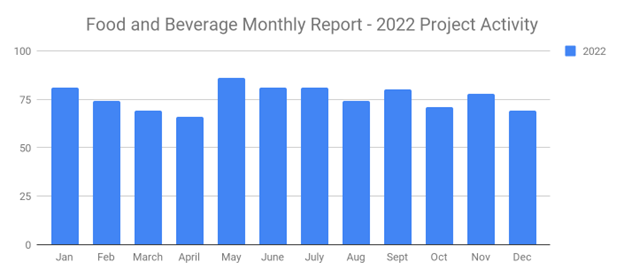 Fooddec2022
