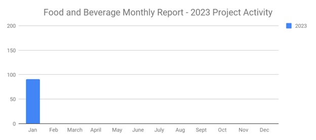Foodjan2023