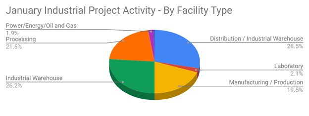 Constuctjan2023