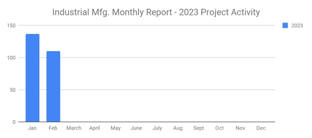 Indfeb2023