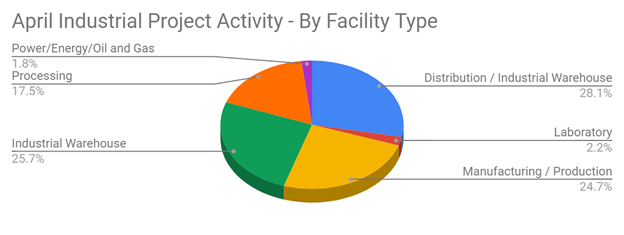 Constr Apr 2023