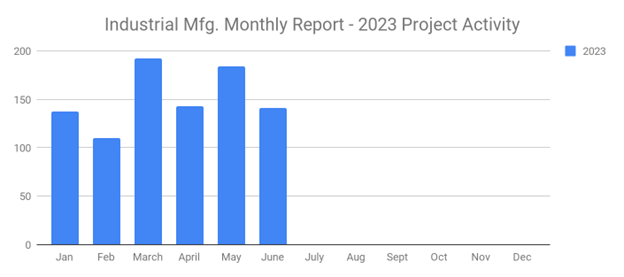 Indjune2023