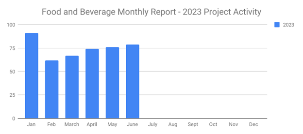 Foodjune2023