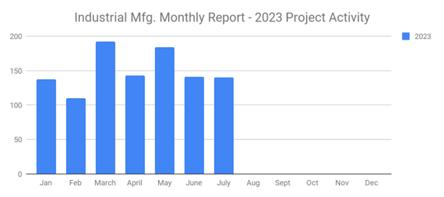 Indjuly2023