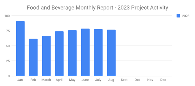 Foodaug2023