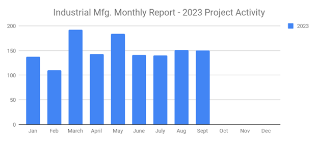 Manufsept2023