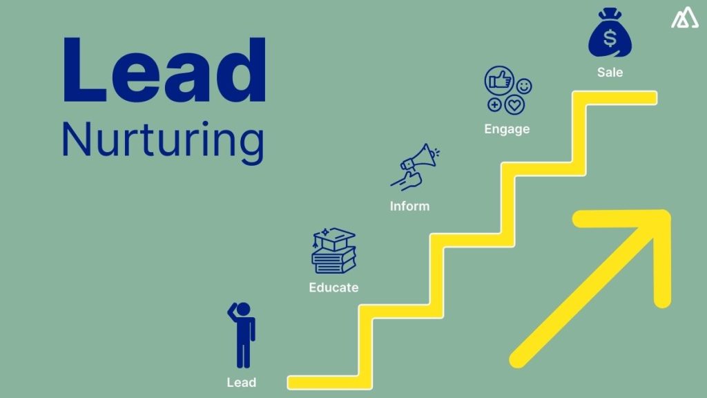 Lead Nurture