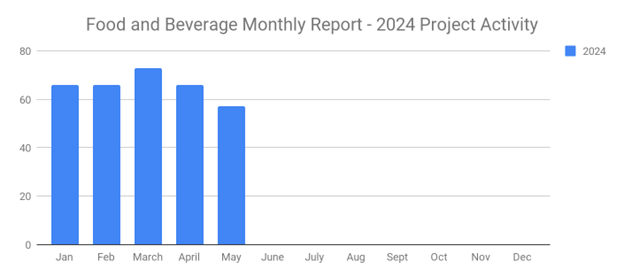 Foodmay2024