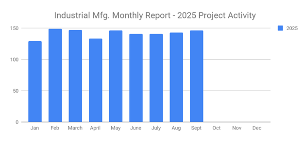 Ind Mfg Sept 2025