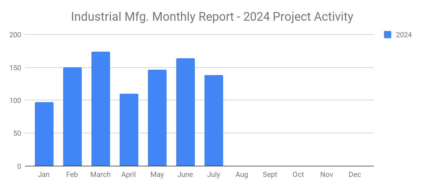 Indjuly2024