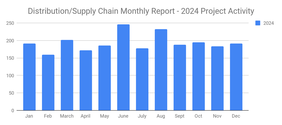 Supplydec24