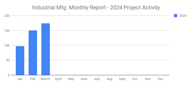 Ind Mfg Mar 24 (1)