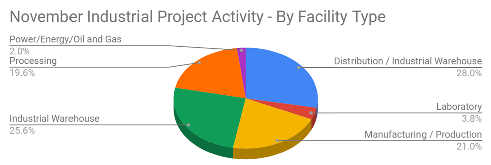 Const Nov 24